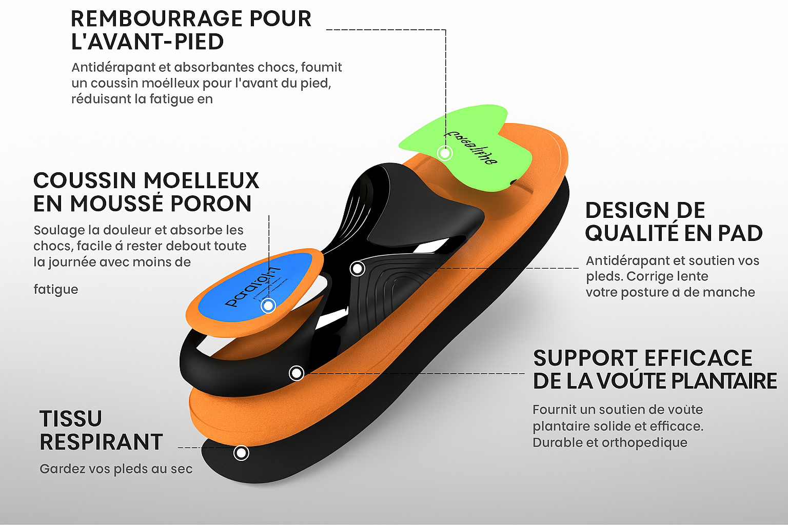 Semelles Premium Anti Douleur