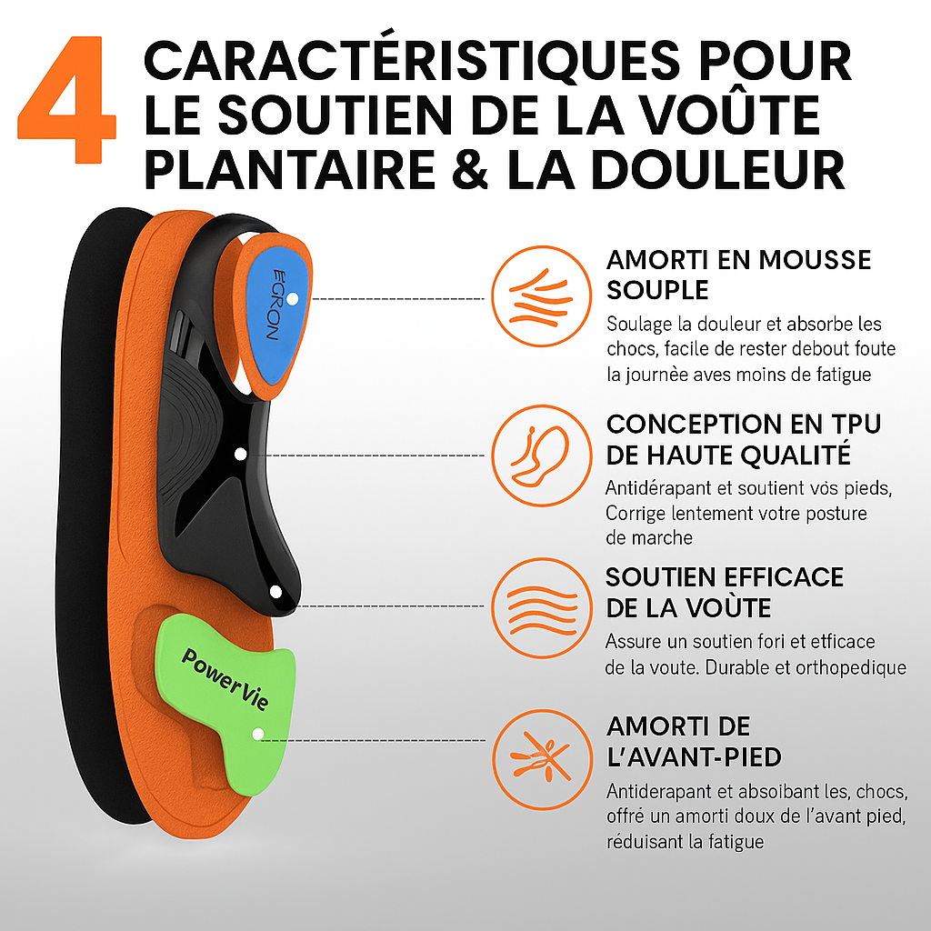 Semelles Premium Anti Douleur
